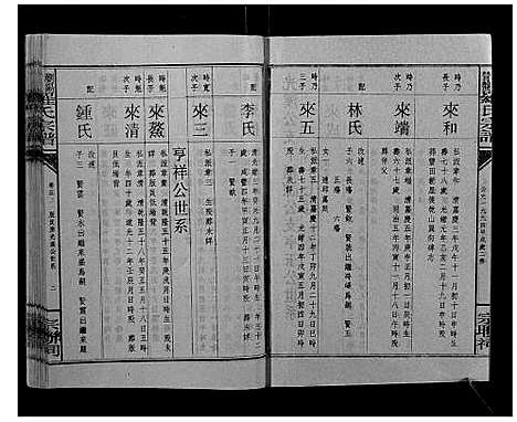 [下载][浏阳营盘罗氏宗谱_31卷首2卷]湖南.浏阳营盘罗氏家谱_七.pdf