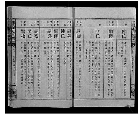 [下载][浏阳营盘罗氏宗谱_31卷首2卷]湖南.浏阳营盘罗氏家谱_九.pdf