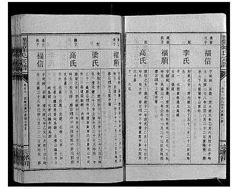 [下载][浏阳营盘罗氏宗谱_31卷首2卷]湖南.浏阳营盘罗氏家谱_三十.pdf