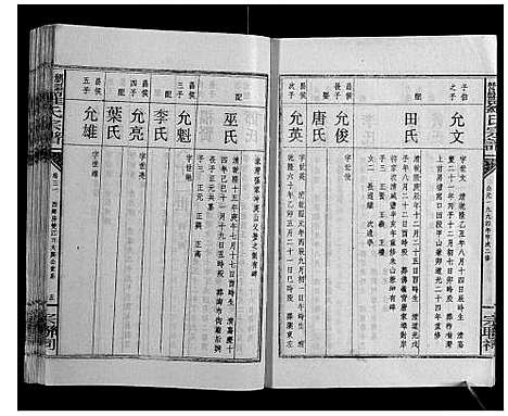 [下载][浏阳营盘罗氏宗谱_31卷首2卷]湖南.浏阳营盘罗氏家谱_三十四.pdf