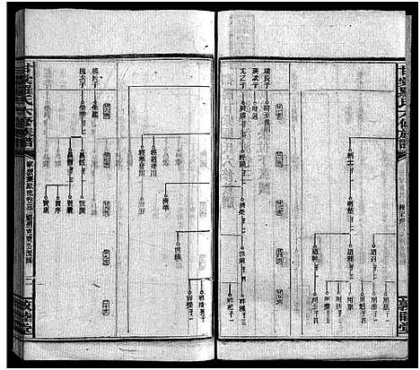 [下载][甘棠罗氏六修族谱_家派集39卷_家声集4卷_家业集2卷_邵阳甘棠罗氏六修族谱_甘棠罗氏六修族谱_]湖南.甘棠罗氏六修家谱_三.pdf