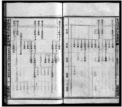 [下载][甘棠罗氏六修族谱_家派集39卷_家声集4卷_家业集2卷_邵阳甘棠罗氏六修族谱_甘棠罗氏六修族谱_]湖南.甘棠罗氏六修家谱_三.pdf