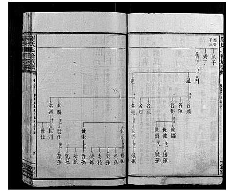 [下载][罗氏七修族谱_16卷]湖南.罗氏七修家谱_六.pdf