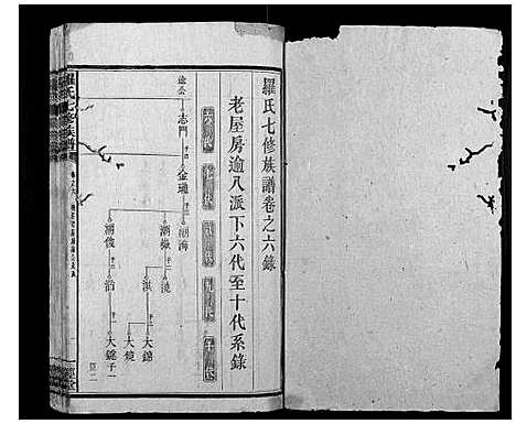 [下载][罗氏七修族谱_16卷]湖南.罗氏七修家谱_八.pdf