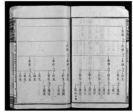 [下载][罗氏七修族谱_16卷]湖南.罗氏七修家谱_十三.pdf