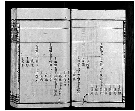 [下载][罗氏七修族谱_16卷]湖南.罗氏七修家谱_十四.pdf