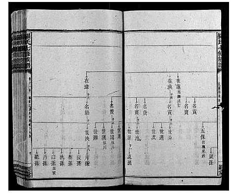 [下载][罗氏七修族谱_16卷]湖南.罗氏七修家谱_二十.pdf