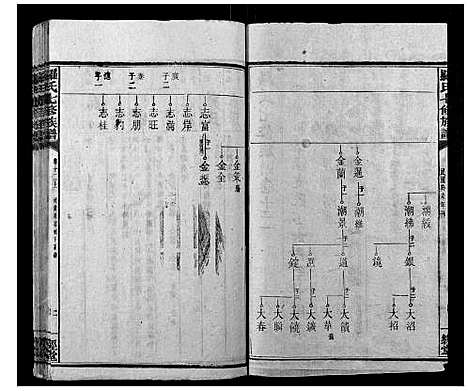 [下载][罗氏七修族谱_16卷]湖南.罗氏七修家谱_二十三.pdf