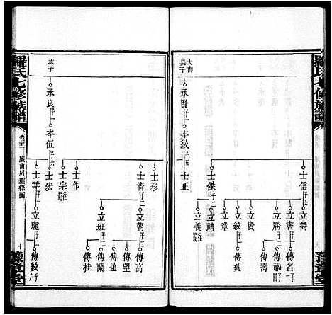 [下载][罗氏七修族谱_卷数杂异]湖南.罗氏七修家谱_二.pdf