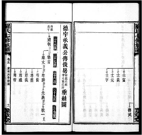 [下载][罗氏七修族谱_卷数杂异]湖南.罗氏七修家谱_二.pdf