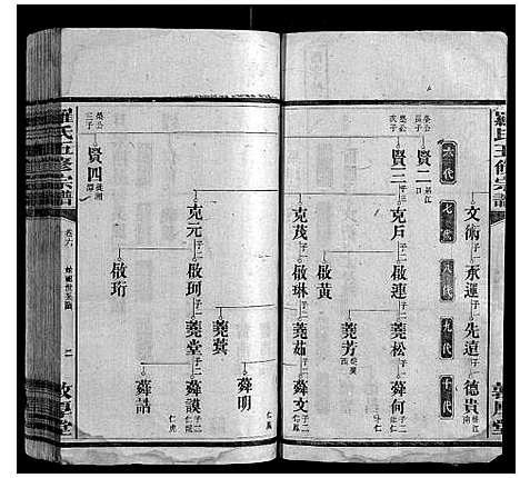 [下载][罗氏五修宗谱_12卷]湖南.罗氏五修家谱_五.pdf