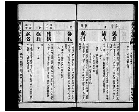 [下载][罗氏六修族谱_21卷首1卷_罗氏谱系_罗氏族谱]湖南.罗氏六修家谱_二.pdf