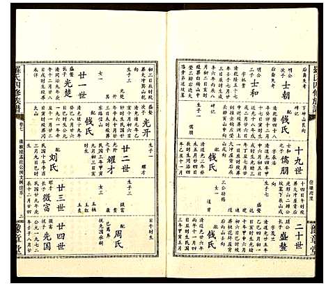 [下载][罗氏四修族谱]湖南.罗氏四修家谱_三.pdf