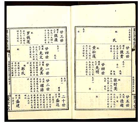 [下载][罗氏四修族谱]湖南.罗氏四修家谱_三.pdf