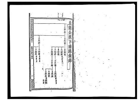 [下载][罗氏四修族谱_42卷首7卷终1卷]湖南.罗氏四修家谱_八.pdf