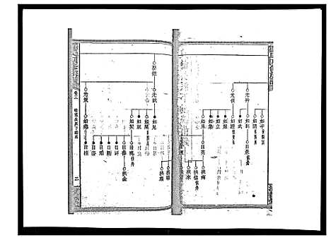 [下载][罗氏四修族谱_42卷首7卷终1卷]湖南.罗氏四修家谱_八.pdf