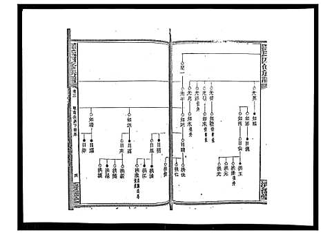 [下载][罗氏四修族谱_42卷首7卷终1卷]湖南.罗氏四修家谱_八.pdf