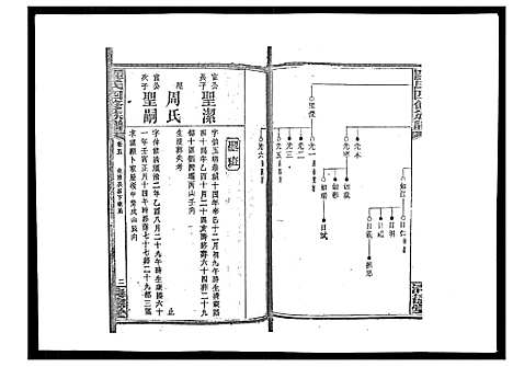 [下载][罗氏四修族谱_42卷首7卷终1卷]湖南.罗氏四修家谱_十.pdf