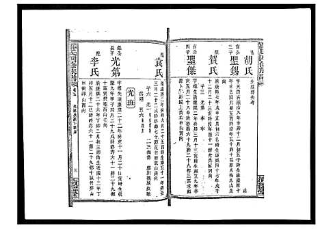 [下载][罗氏四修族谱_42卷首7卷终1卷]湖南.罗氏四修家谱_十.pdf