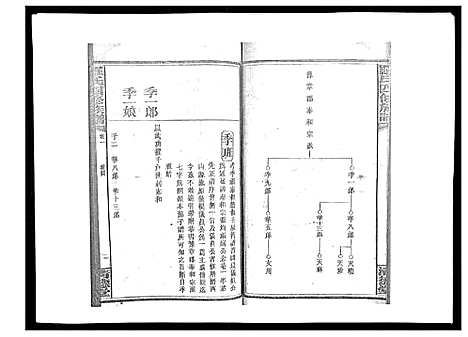 [下载][罗氏四修族谱_42卷首7卷终1卷]湖南.罗氏四修家谱_十四.pdf