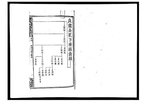 [下载][罗氏四修族谱_42卷首7卷终1卷]湖南.罗氏四修家谱_十五.pdf