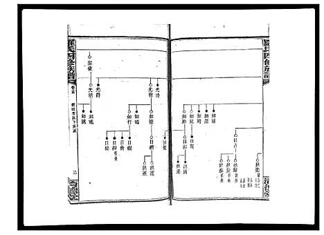 [下载][罗氏四修族谱_42卷首7卷终1卷]湖南.罗氏四修家谱_十五.pdf