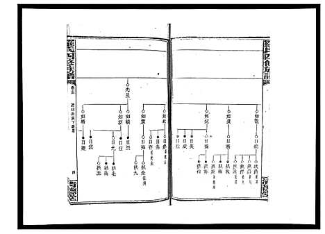 [下载][罗氏四修族谱_42卷首7卷终1卷]湖南.罗氏四修家谱_十五.pdf