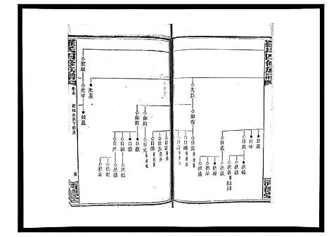 [下载][罗氏四修族谱_42卷首7卷终1卷]湖南.罗氏四修家谱_十五.pdf