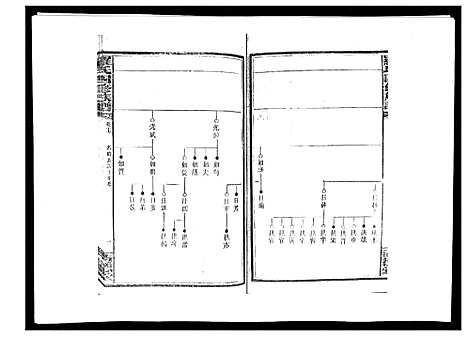 [下载][罗氏四修族谱_42卷首7卷终1卷]湖南.罗氏四修家谱_十八.pdf