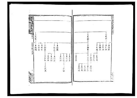 [下载][罗氏四修族谱_42卷首7卷终1卷]湖南.罗氏四修家谱_十八.pdf