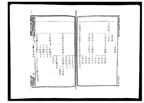 [下载][罗氏四修族谱_42卷首7卷终1卷]湖南.罗氏四修家谱_十八.pdf