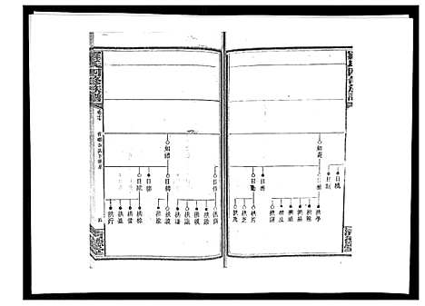 [下载][罗氏四修族谱_42卷首7卷终1卷]湖南.罗氏四修家谱_十八.pdf