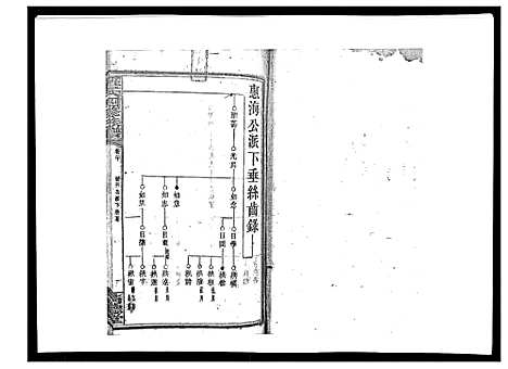 [下载][罗氏四修族谱_42卷首7卷终1卷]湖南.罗氏四修家谱_二十一.pdf