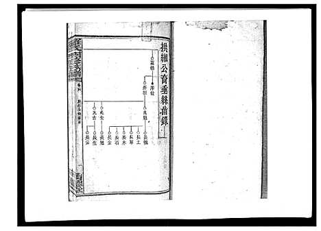 [下载][罗氏四修族谱_42卷首7卷终1卷]湖南.罗氏四修家谱_二十五.pdf