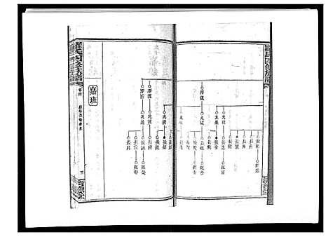 [下载][罗氏四修族谱_42卷首7卷终1卷]湖南.罗氏四修家谱_二十五.pdf