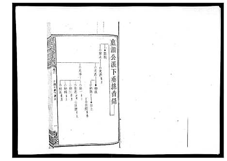 [下载][罗氏四修族谱_42卷首7卷终1卷]湖南.罗氏四修家谱_三十二.pdf