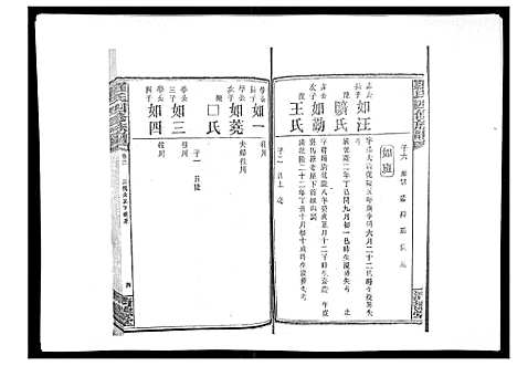 [下载][罗氏四修族谱_42卷首7卷终1卷]湖南.罗氏四修家谱_三十二.pdf