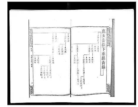 [下载][罗氏四修族谱_42卷首7卷终1卷]湖南.罗氏四修家谱_三十五.pdf