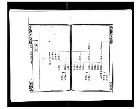 [下载][罗氏四修族谱_42卷首7卷终1卷]湖南.罗氏四修家谱_三十六.pdf