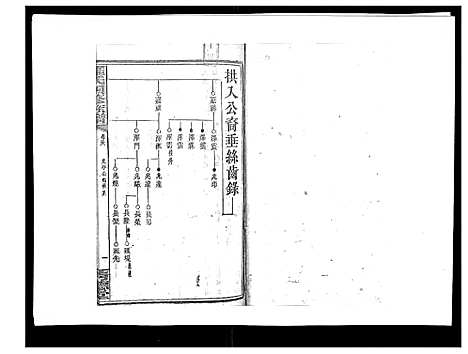 [下载][罗氏四修族谱_42卷首7卷终1卷]湖南.罗氏四修家谱_三十九.pdf