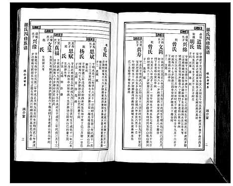 [下载][罗氏四修族谱_不分卷]湖南.罗氏四修家谱_二.pdf