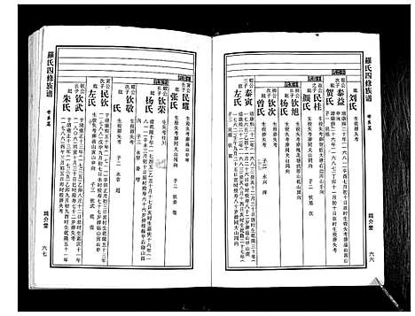 [下载][罗氏四修族谱_不分卷]湖南.罗氏四修家谱_三.pdf