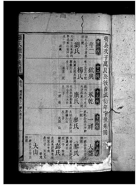 [下载][罗氏家乘_9卷_含首1卷_楚良罗氏族谱_罗氏续修谱_罗氏续修族谱_罗氏家乘]湖南.罗氏家乘_八.pdf