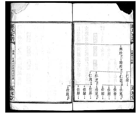 [下载][罗氏家谱_12卷首2卷]湖南.罗氏家谱_四.pdf