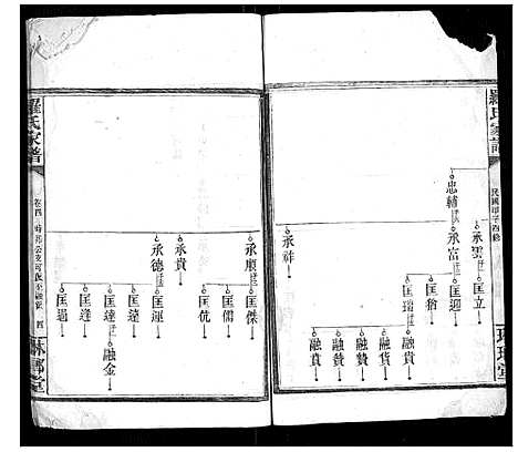 [下载][罗氏家谱_12卷首2卷]湖南.罗氏家谱_四.pdf