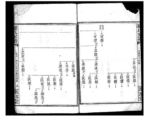 [下载][罗氏家谱_12卷首2卷]湖南.罗氏家谱_四.pdf