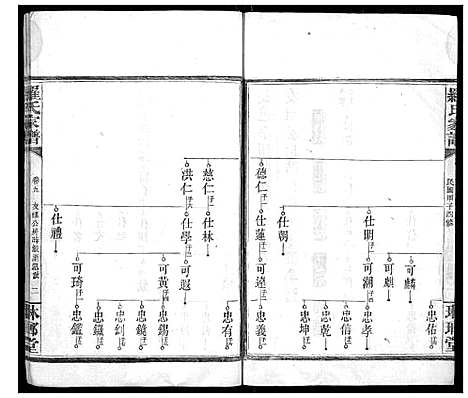 [下载][罗氏家谱_12卷首2卷]湖南.罗氏家谱_五.pdf