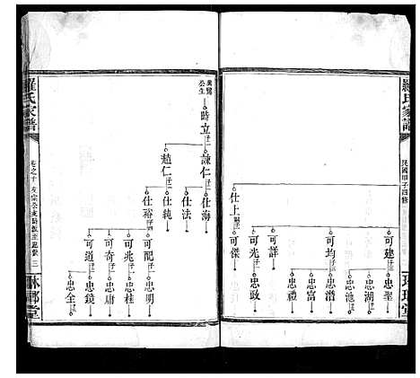 [下载][罗氏家谱_12卷首2卷]湖南.罗氏家谱_八.pdf