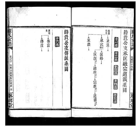 [下载][罗氏家谱_12卷首2卷]湖南.罗氏家谱_八.pdf