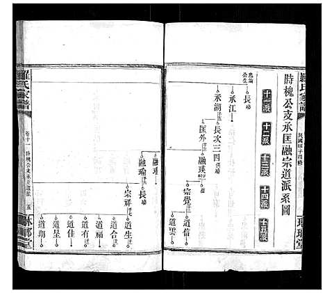 [下载][罗氏家谱_12卷首2卷]湖南.罗氏家谱_九.pdf